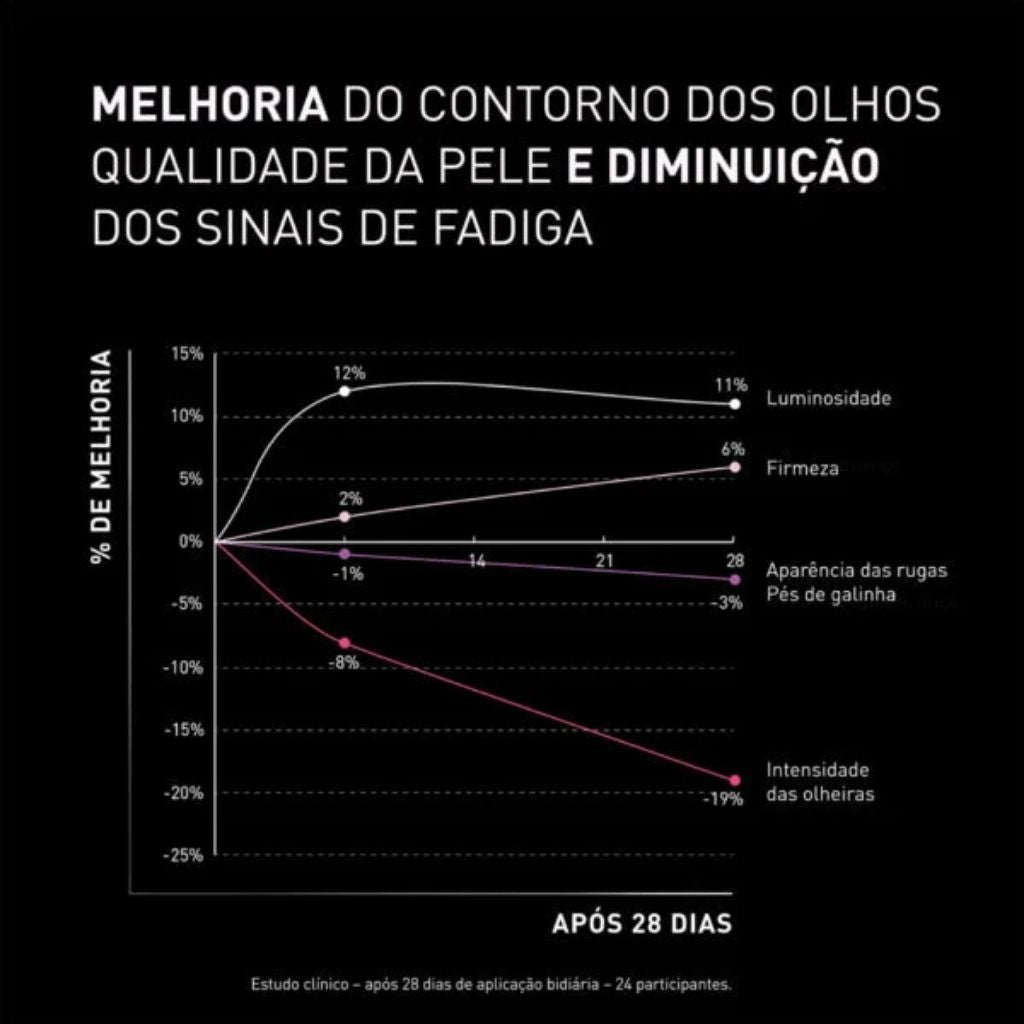 Filorga NCEF-Revitalize Creme Olhos Anti-Idade 15 ml